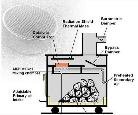 kaufen 300 Cpsi-Abbau VOC-Katalysator-untere Zündpunkt-katalytische Verbrennungskammer für hölzernen Ofen Online-Herstellung